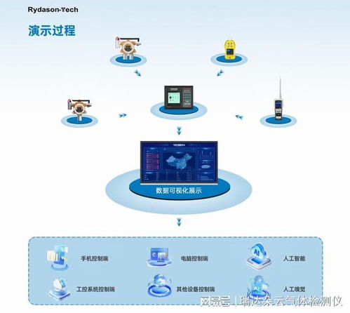 2026年氣體泄漏監(jiān)測報(bào)警器市場分析 技術(shù)創(chuàng)新驅(qū)動(dòng)增長，快速響應(yīng)品牌排行榜及網(wǎng)絡(luò)技術(shù)服務(wù)解析