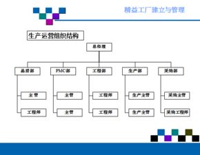 精益工廠(chǎng)的建立與管理 從理論到實(shí)踐的系統(tǒng)化路徑